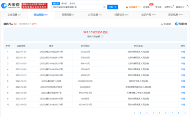 姚振華商業版圖盤點 寶能投資累計被執行341億，創始人堅守實業之路